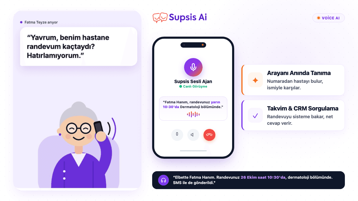 What is a Voice Agent? How can real-time phone calls be automated with artificial intelligence?